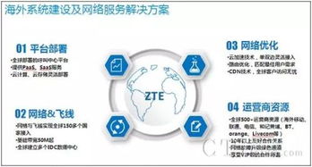 中興呼叫云助力大華科技，成功承接印度呼叫中心項(xiàng)目信息技術(shù)咨詢服務(wù)