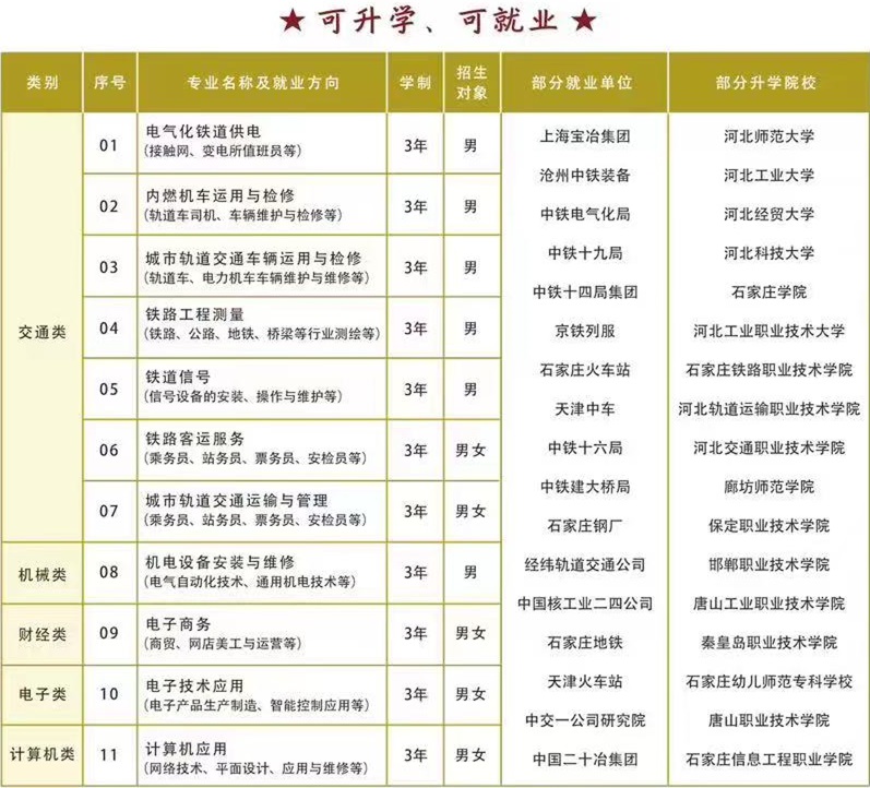 石家莊鐵路專業(yè)學(xué)校2025年春季招生計劃 招生簡章 第2張