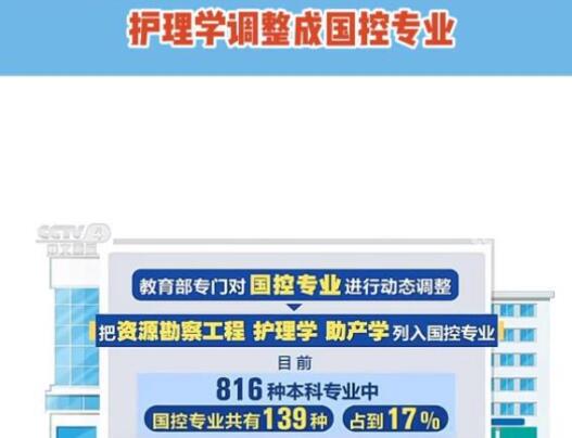 護理學、助產學調整為國控專業對單招有影響嗎? 學校新聞 護理學、助產學調整為國控專業對單招有影響嗎? 學校新聞