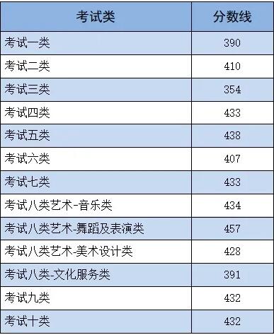 2024年河北單招各類錄取分?jǐn)?shù)線發(fā)布 招生問答 第1張 2024年河北單招各類錄取分?jǐn)?shù)線發(fā)布 招生問答 第1張