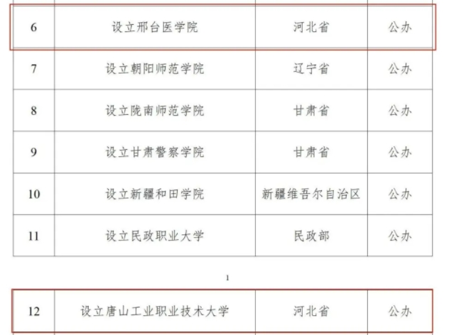 2024年河北將新設2所大學 行業新聞 2024年河北將新設2所大學 行業新聞