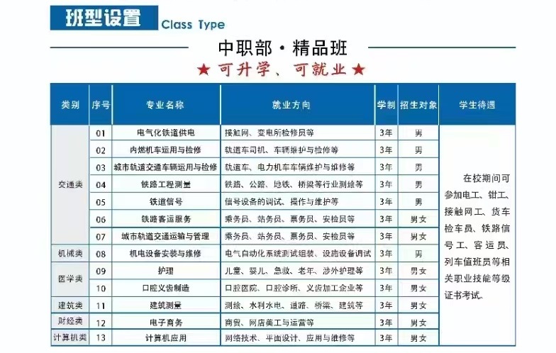 招生專業 招生專業